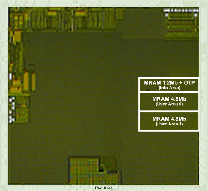 Renesas Develops Embedded MRAM Macro that Achieves over 200MHz Fast Random-Read Access and a 10.4 MB/s Fast Write Throughput for High Performance MCUs
